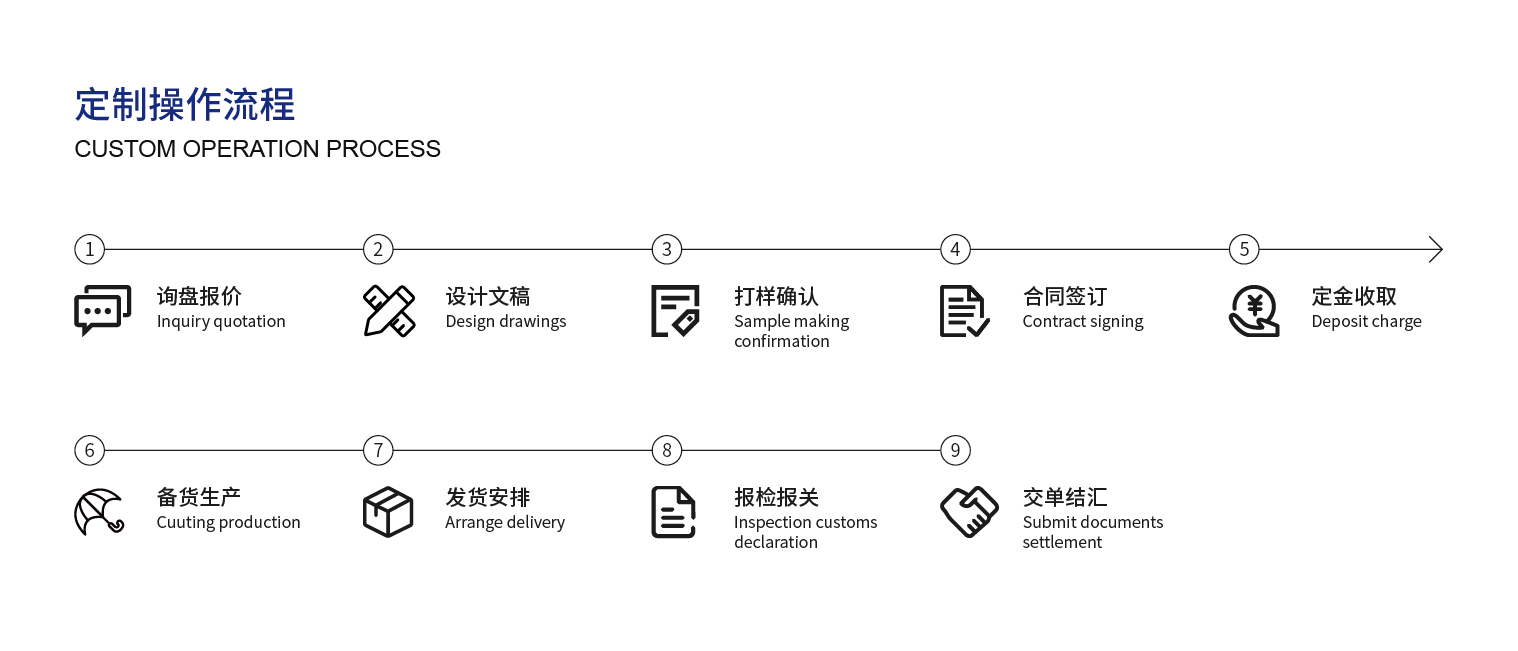 4、定制操作流程_畫板 1.jpg